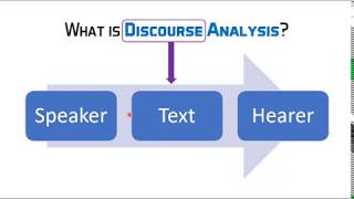 Introduction to Discourse Analysis [upl. by Nnairret830]