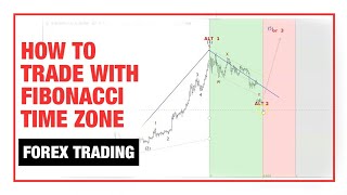 How to use Fibonacci Time Zone in Forex trading [upl. by Irahs149]