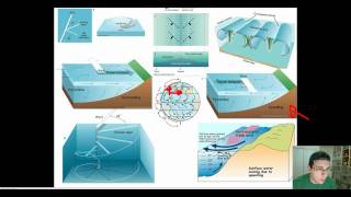 Ocean Currents Part 5 Ekman Transport amp Upwelling  Downwelling [upl. by Caneghem]