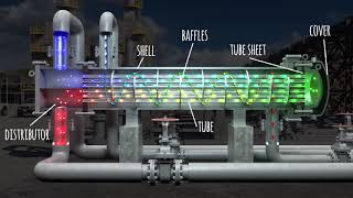 Heat Exchanger components animation [upl. by Andres309]