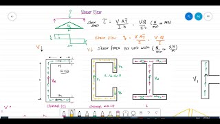 Introduction to Shear centre and shear flow [upl. by Madonia]