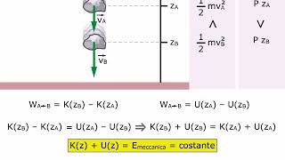 TEORIA Conservazione dellenergia meccanica AMALDI ZANICHELLI [upl. by Fidelis]