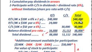 Preferred Stock Cumulative amp Fully Participating Allocating Dividends Between PS amp CS [upl. by Blodgett219]