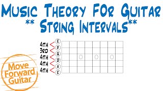 Music Theory for Guitar – String Intervals [upl. by Assirahs]