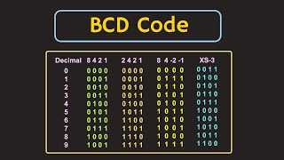 BCD Codes Binary Coded Decimal Codes Explained [upl. by Negroj442]