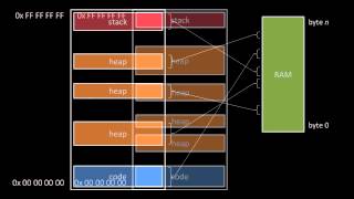 Operating System Basics [upl. by Peri189]