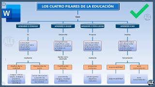 Como Hacer Un Mapa Conceptual En Word [upl. by Kere]