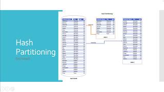 Hash Partitioning  DataStage [upl. by Itak]