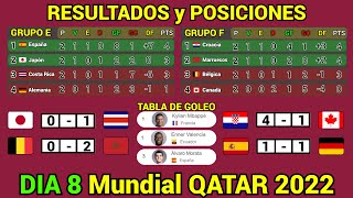 RESULTADOS y TABLA DE POSICIONES HOY Mundial QATAR 2022 Dia 8 [upl. by Krebs]