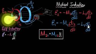 Mutual induction amp inductance  Electromagnetic induction  Physics  Khan Academy [upl. by Thistle]