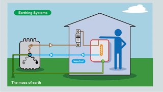 The basics of electrical earthing [upl. by Ludlew817]