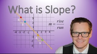 Understanding Slope Simplifying Math [upl. by Eba767]