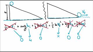 Esercizio Conservazione energia meccanica [upl. by Ednarb]
