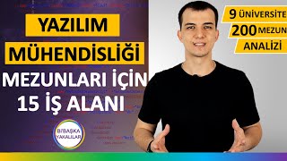 Yazılım Mühendisliği Okumak  Dersleri Maaşları ve İş İmkanları [upl. by Virgie]