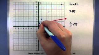 PreCalculus  Applying stretching and shrinking transformations [upl. by Burt]