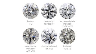 Diamond Clarity Quality amp Price comparison VS1 VS2 VVS1 VVS2 IF FL [upl. by Wiskind]