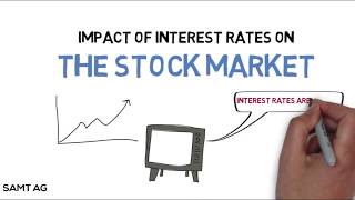 How do Interest Rates Impact the Stock Market [upl. by Angelica]