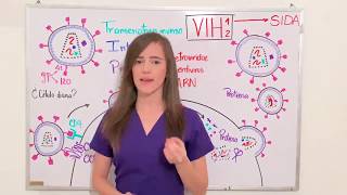 REPLICACIÓN DEL VIH 🦠 4 MINUTOS👀  ciclo del virus de la inmunodeficiencia humana‼️ ¿Cómo invade [upl. by Stephen]