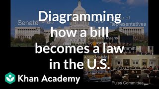 How a bill becomes a law  US government and civics  US government and civics  Khan Academy [upl. by Nitaj126]