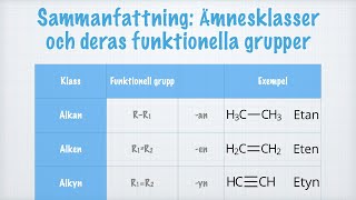 Sammanfattning – Ämnesklasser och funktionella grupper [upl. by Conni]