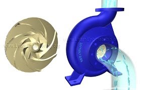 How does a Centrifugal pump work [upl. by Juanne700]