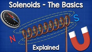 Solenoid Basics Explained  Working Principle [upl. by Ellac]