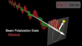 Introduction to Ellipsometry and Polarized Light [upl. by Red]