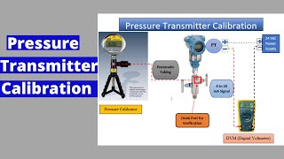 Pressure Transmitter  CalibrationVerification [upl. by Yolane774]