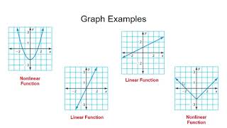 Linear amp Nonlinear Functions [upl. by Warren119]