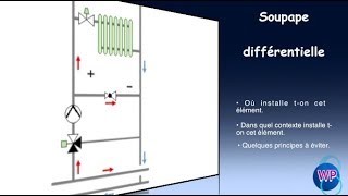 29 La soupape différentielle et son fonctionnement [upl. by Nauwaj]