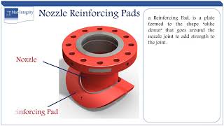 ASME VIII Pressure vessel nozzle reinforced pad [upl. by Enyaj]