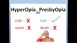 Ophthalmology 057 b Hyperopia Presbyopia Difference Compare HyperMetropia [upl. by Tteltrab]