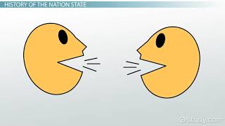 Ch 8 Nation State Definition Examples amp Characteristics Video [upl. by Norha]