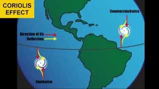 Atmospheric Circulation [upl. by Akcirehs]