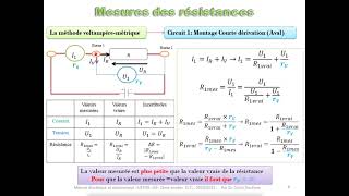 Chapitre2 Cours 3   Mesures des résistances [upl. by Nitnert]