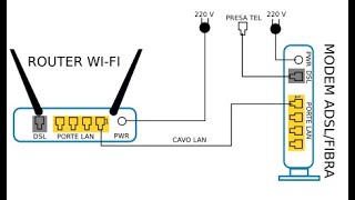 Router in cascata [upl. by Samford575]