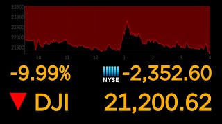 Dows plunges 10 most since 1987 market crash  ABC News [upl. by Ajram]