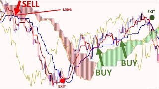 How to use ichimoku cloud  advanced ichimoku trading strategies [upl. by Hcurab]