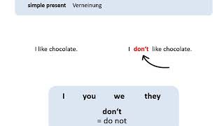 simple present Verneinung  Englisch Klasse 5 [upl. by Ellehcyt611]