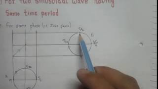 Lissajous figures Graphical method [upl. by Airetahs]