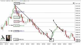 Day Trading Rules  Secret to Using Fibonacci Levels [upl. by Idram625]