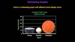 Identifying Misleading Graphs  Konst Math [upl. by Adamina82]