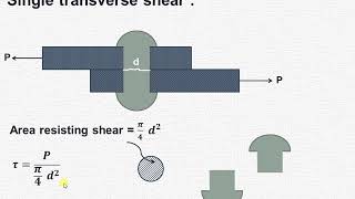 Concept of single shear amp double shear in machine design [upl. by Elianora]