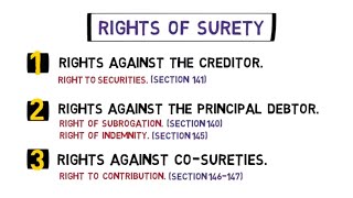 Rights of a Surety LAW OF CONTRACT [upl. by Rorke518]