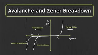 Avalanche Breakdown and Zener Breakdown Effect Explained [upl. by Akired]