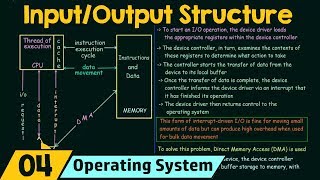 Basics of OS IO Structure [upl. by Nnitsuj784]