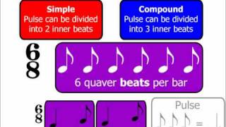 Time Signatures Part 2 Simple amp Compound Time Signatures Music Theory [upl. by Noiramed745]