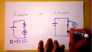 Ammeter vs Voltmeter Circuit Theory  Doc Physics [upl. by Bax]