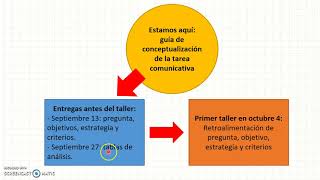 Cómo elaborar un artículo de revisión Parte 1 [upl. by Acilegna874]