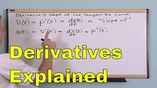 Lesson 1  What Is A Derivative Calculus 1 Tutor [upl. by Yahsed]